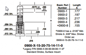 Pogo_pin_datasheet