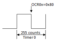 TimerOCR_waveform